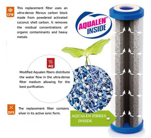 Lõi lọc Aqualen than hoạt tính Lõi lọc Aqualen than hoạt tính