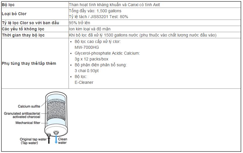 Báo giá máy lọc nước điện giải ion kiềm Kangen SD501 giá chính hãng