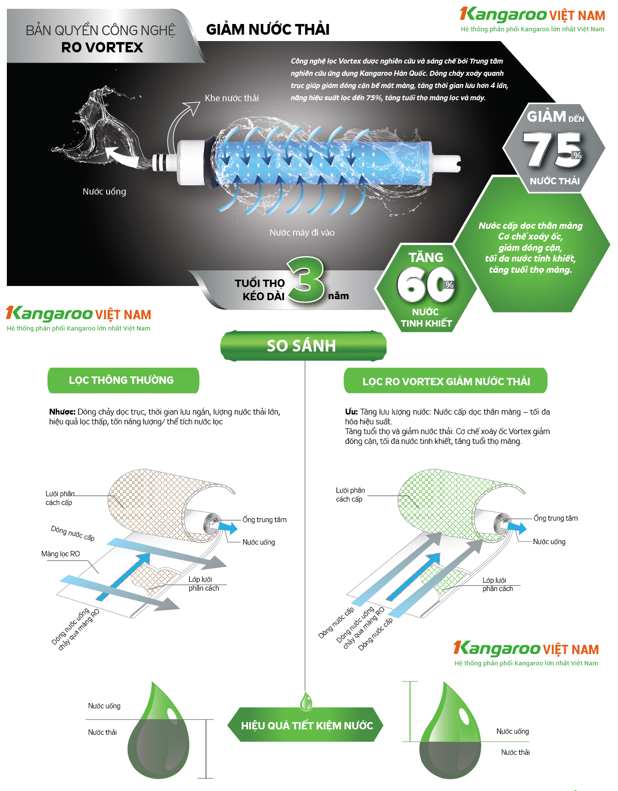 Máy lọc nước Hydrogen Kangaroo KG100HQ không tủ - 7