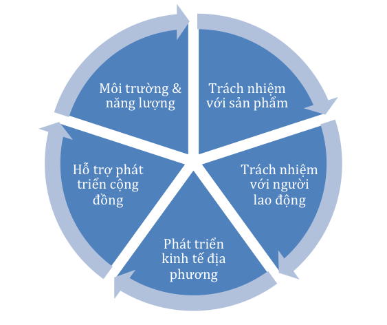 Mở cừa hàng kinh doanh máy lọc nước cần những gì?