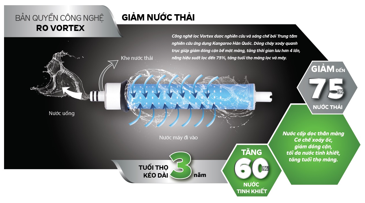 Công nghệ tạo nước Hydrogen trong máy lọc nước Kangaroo